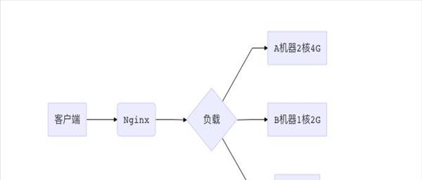 洗浴按摩知识[人体按摩小知识分享]